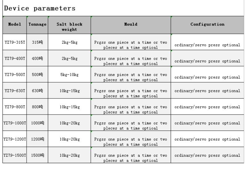 630T Salt Brick Hydraulic Press 630T Powder Molding Press设备参数.jpg