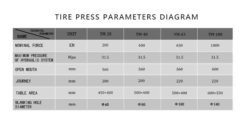 80T forklift solid tire hydraulic press 80T tire press龙门参数图.jpg