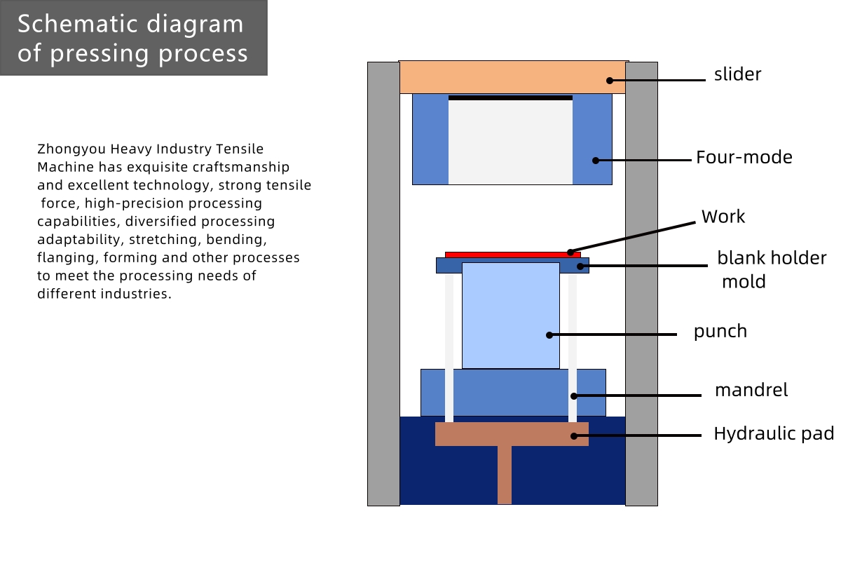 拉伸压制工艺示意图.jpg