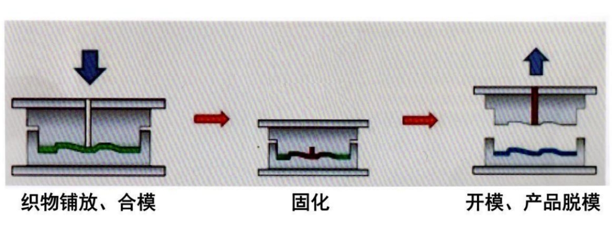 热压工艺.jpg