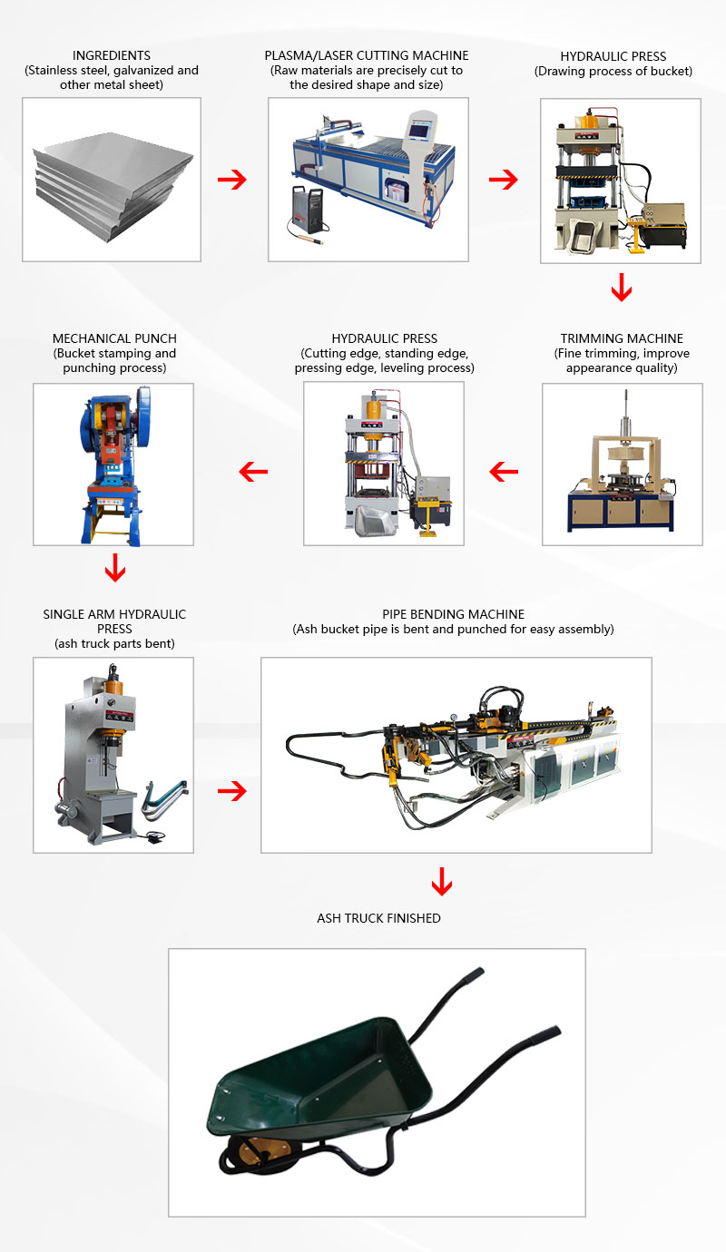 200 tonnes hydraulic press line for moulding and standing edge of grey bucket trucks (5)