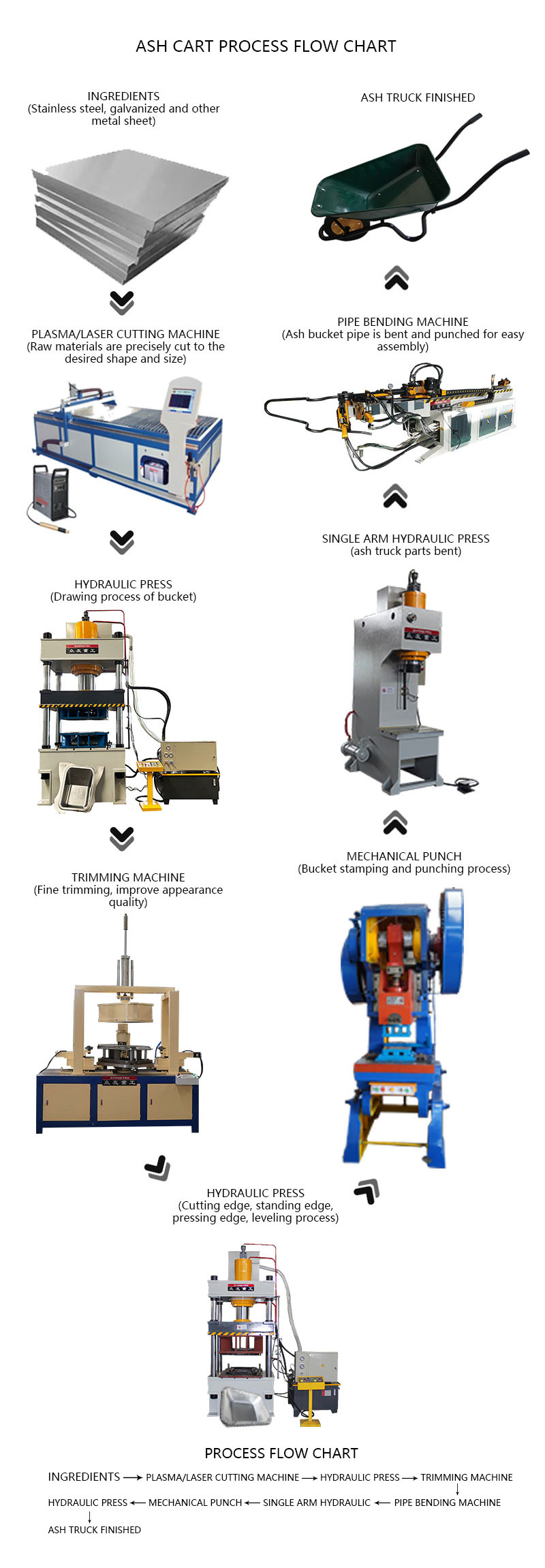 Three-beam and four-column hydraulic presses Hydraulic presses for the production of gray hopper trolleys and handcarts (1)