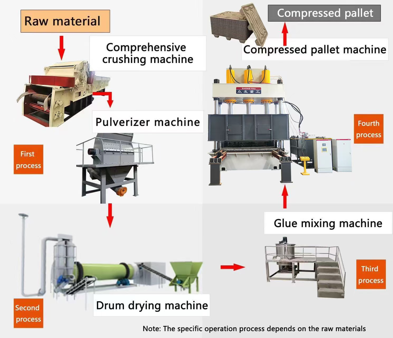1500 wooden pallet making machine (6)
