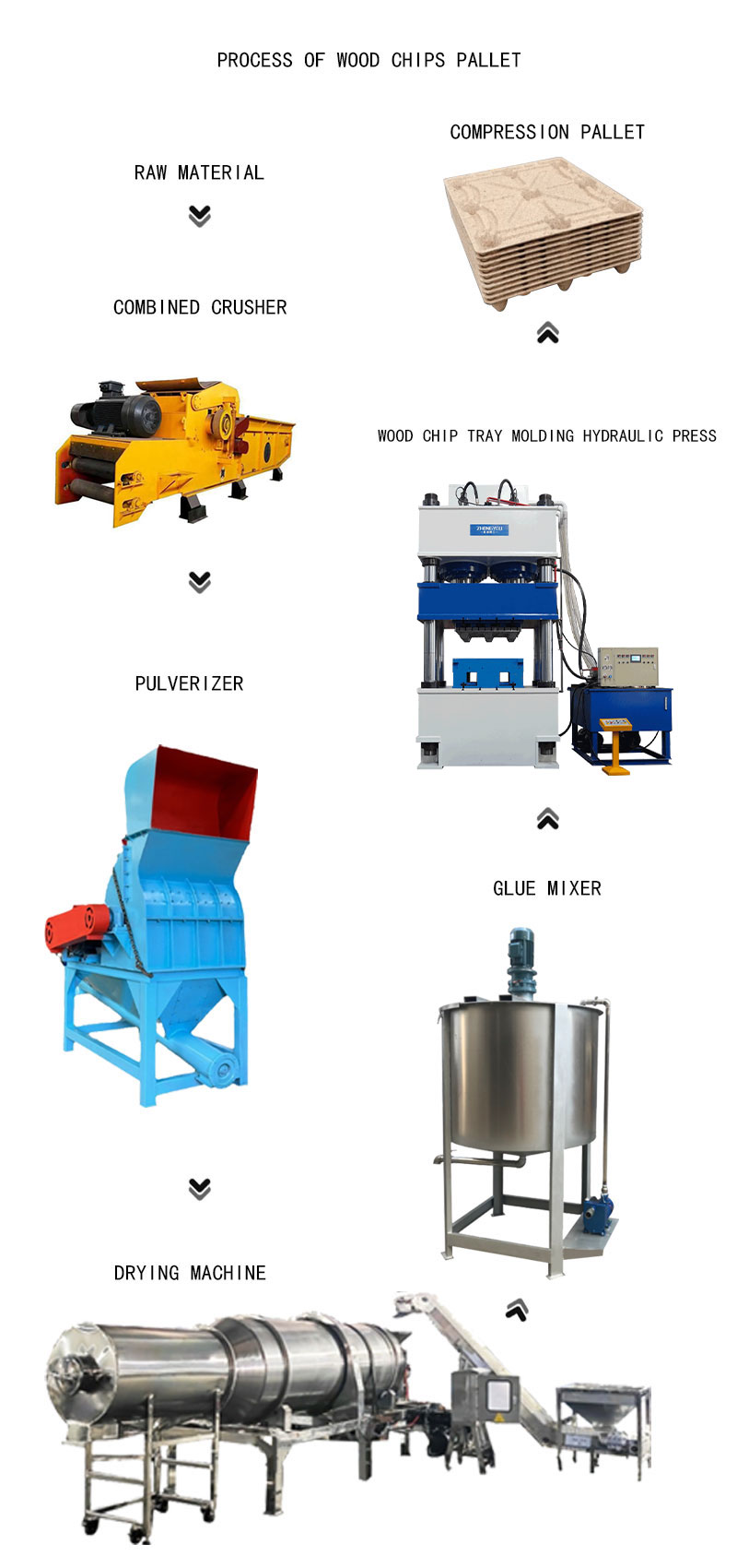 众友木屑托盘流程(英文）