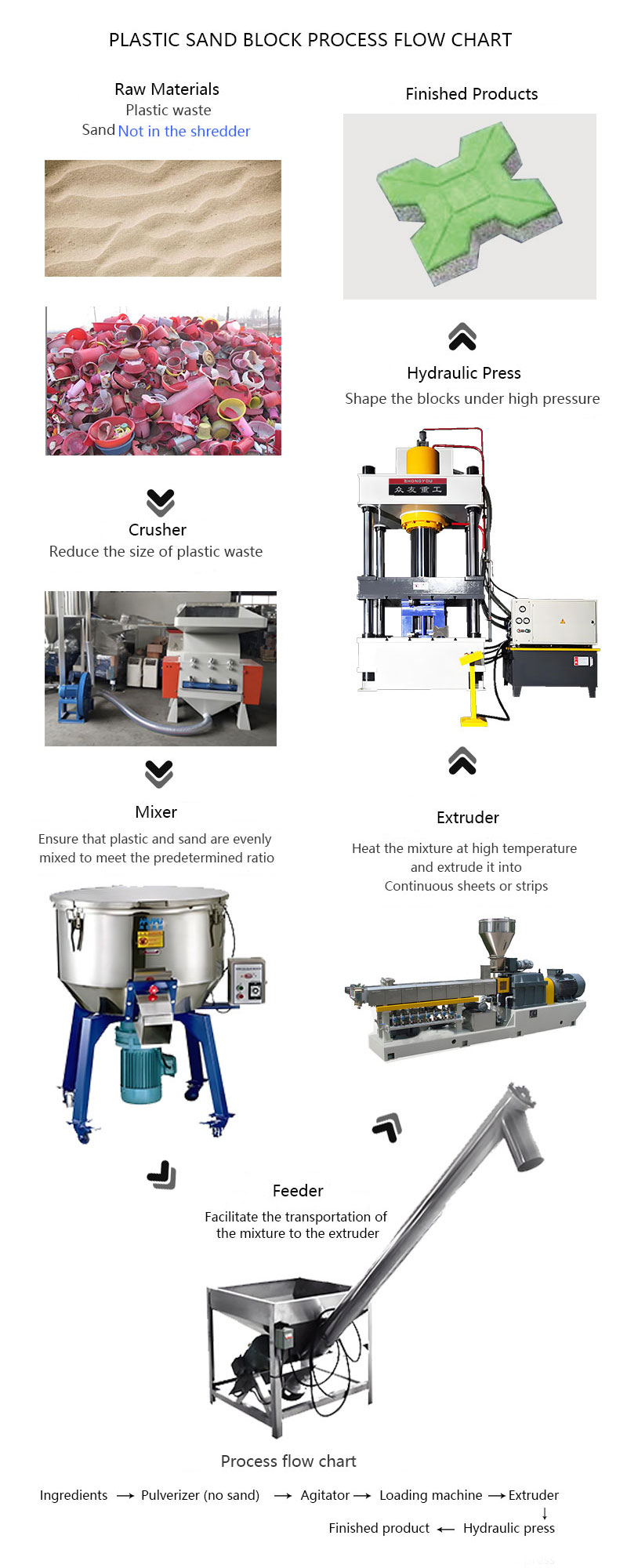 315-Ton Plastic Sand Brick Hydraulic Press 222222222.png