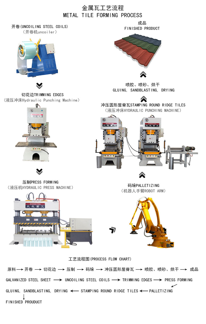 金属瓦工艺流程
